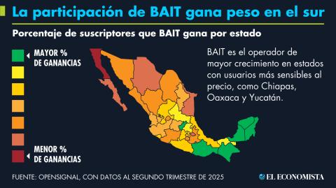 El Economista