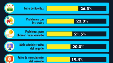 El Economista