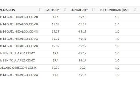 Registro de microsismos ocurridos este jueves 26 de septiembre.
