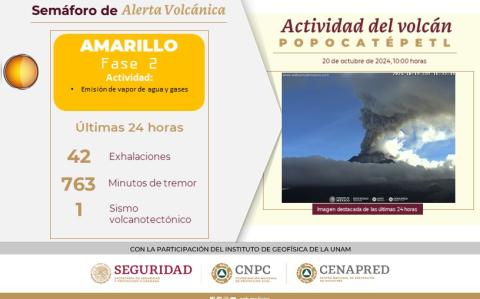 Actividad volcán Popocatépetl.