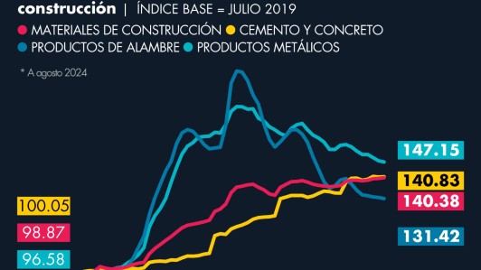 Subíndice materiales de construcción