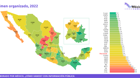 Imagen: México cómo Vamos