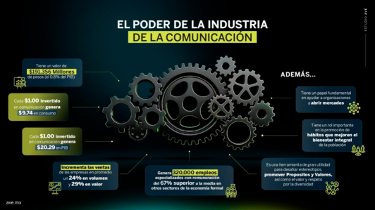 Estudio AVE, El poder de la industria de la comunicación.