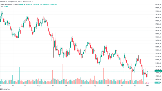 Cierre del S&P/BMV IPC, 2 de enero de 2025.