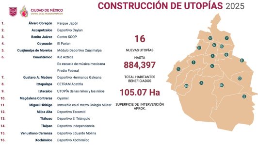 Proyecto de Utopías para el 2025