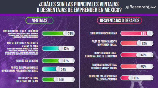 Ventajas y desventajas de emprender.
