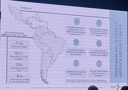 Presentación de tendencias en la industria hotelera