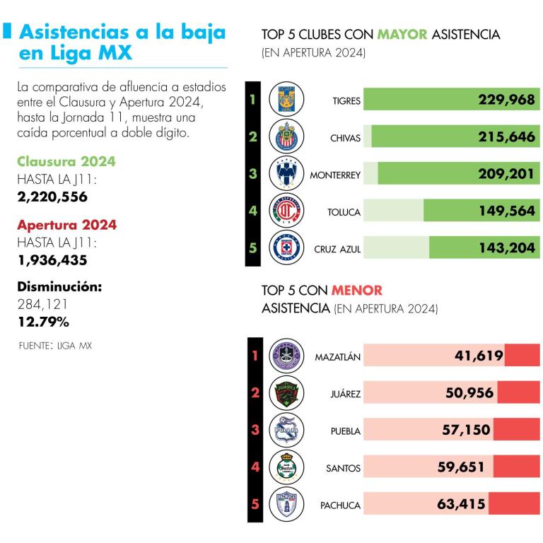 Gráfico: El Economista