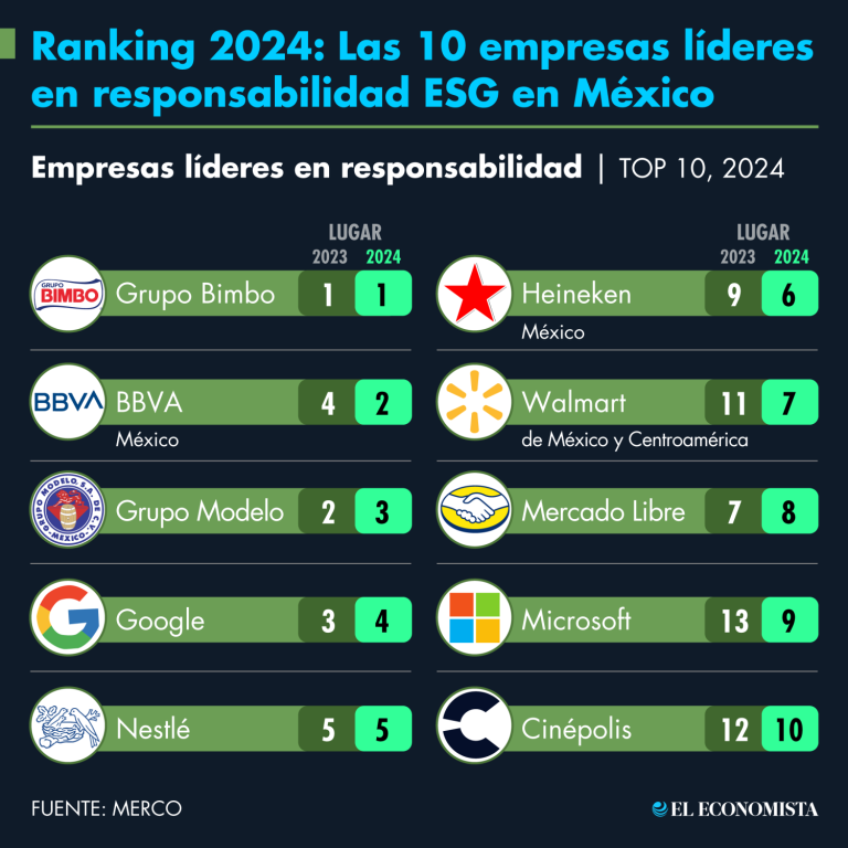 https://imagenes.eleconomista.com.mx/files/image_768_768/files/fp/uploads/2025/02/25/67be7a006675a.r_d.440-102-5120.png