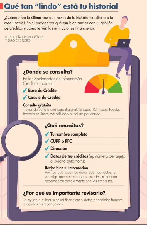 ¿Cuándo fue la última vez que revisaste tu historial crediticio o tu credit score? En él puedes ver qué tan bien andas con tu gestión de créditos y cómo te ven las instituciones financieras.