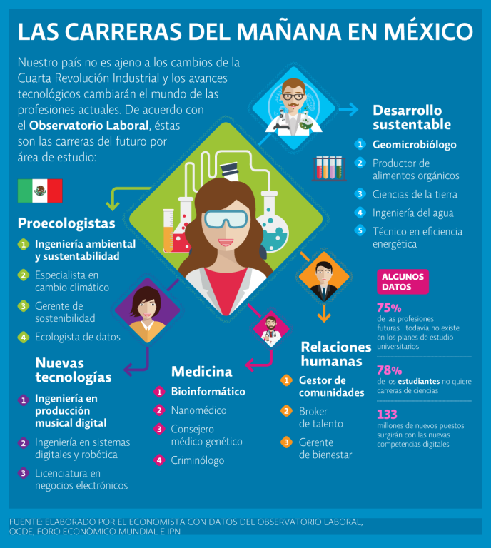 Las carreras del mañana en México