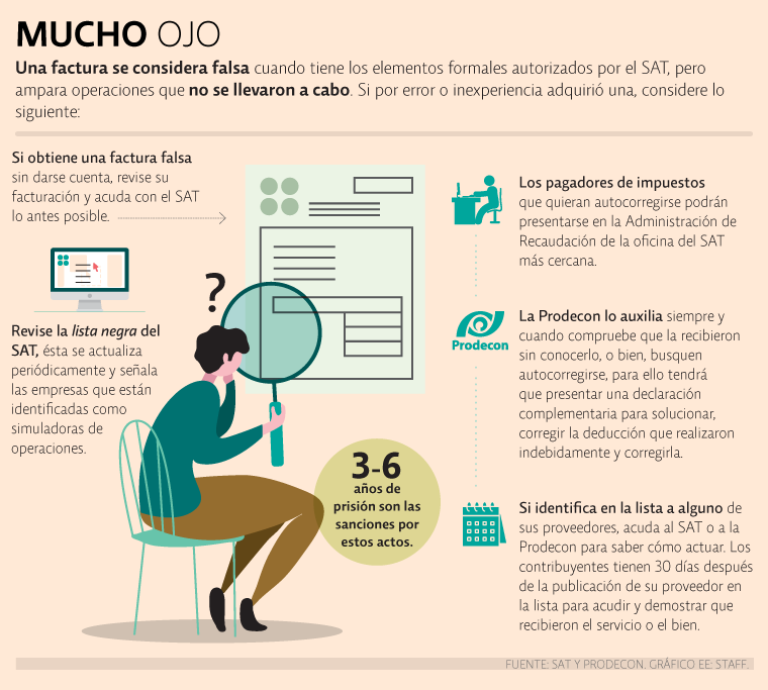 Una factura se considera falsa porque si bien cuenta con los elementos formales y autorizados por el SAT, ampara operaciones que no se llevaron a cabo.