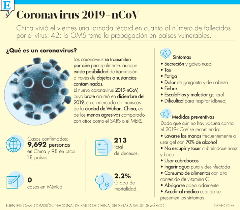 coronavirus 2019-nCoV: síntomas y medidas preventivas