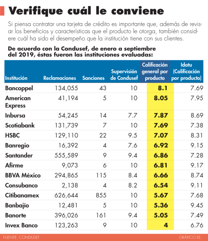 BEF: ¿quién es quién en los bancos?