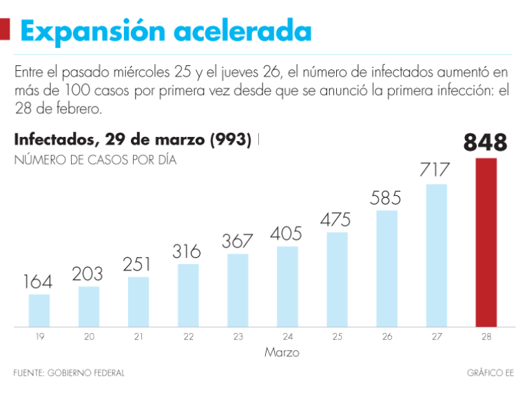 casos coronavirus México