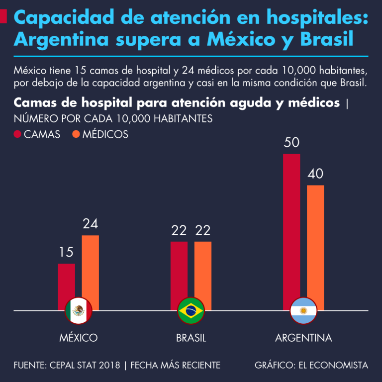 Coronavirus en México: capacidad de atención en hospitales