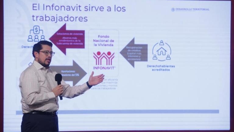 Esquema de autoconstrucción de vivienda: Infonavit y Fovissste