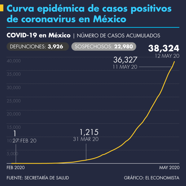 Covid-19 México, casos confirmados, 12 de mayo