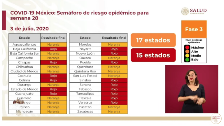 La Secretaría de Salud informó este viernes que el semáforo epidemiológico para la semana del 6 al 13 de julio se mostrará en rojo para 15 estados y en naranja para las otras 17 entidades de la República. Foto: Especial.