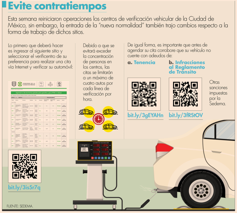 Verificación vehicular 2020