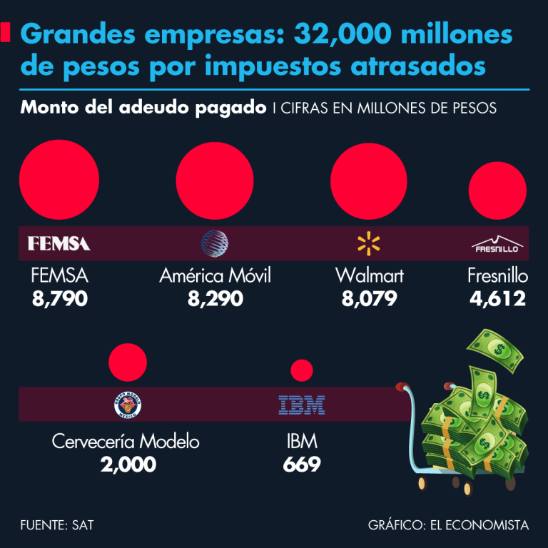 empresas deudoras de impuestos