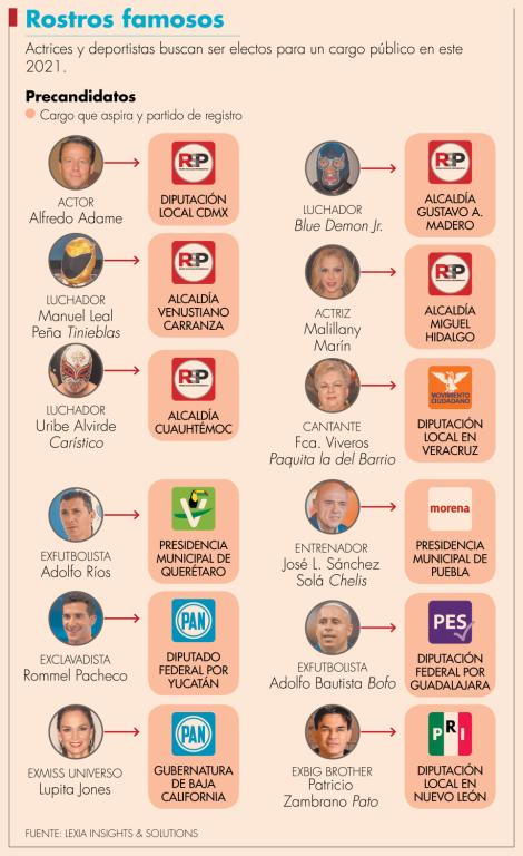 Celebridades y deportistas serán candidatos para las elecciones de junio.