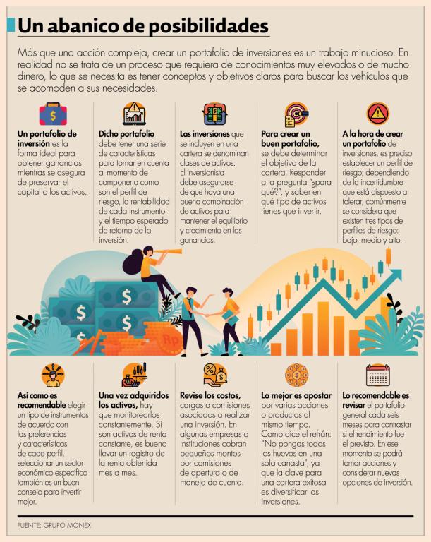 Es útil buscar asesoría para conocer los rendimientos de cada portafolio.