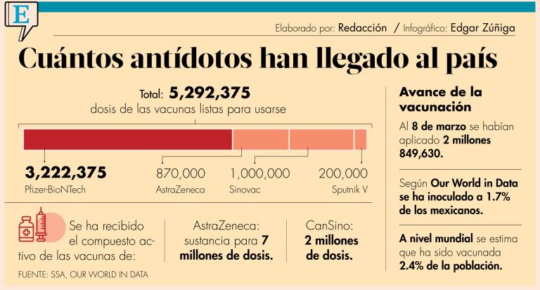 6 de cada 10 medicinas que se ofrecen en territorio nacional son robadas, caducas o falsificadas