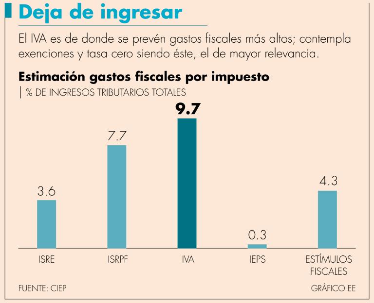 El grupo de transición está encabezado por Alfonso Ramírez Cuéllar