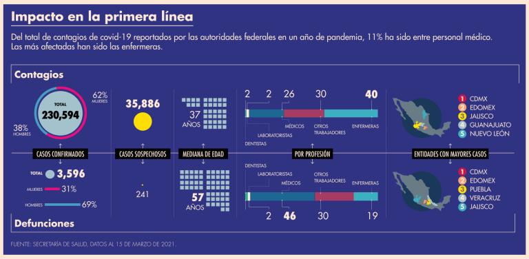 Para hospitales particulares no hay un programa de vacunación contra Covid-19