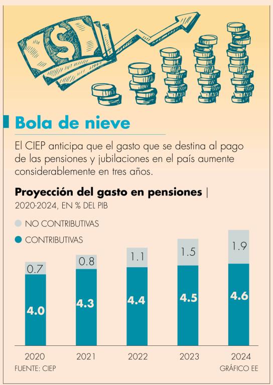 En tres años la pensión universal, otorgada por gobierno federal llegará a $6,000 bimestrales