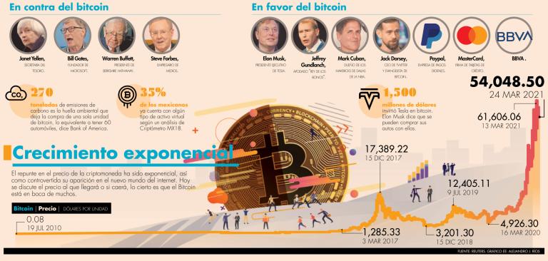 Tesla y Paypal son de las empresas que ya usan criptomonedas en sus transacciones