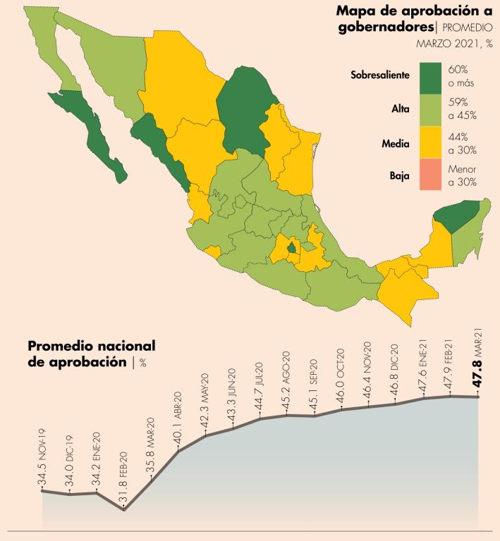 Ranking realizado para El Economista por Consulta Mitofsky