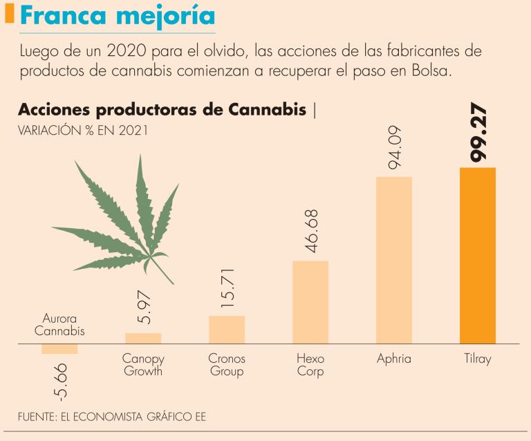 “En Canadá son muy precisos... no se puede exportar ni tampoco importar la mariguana." Amin Vera