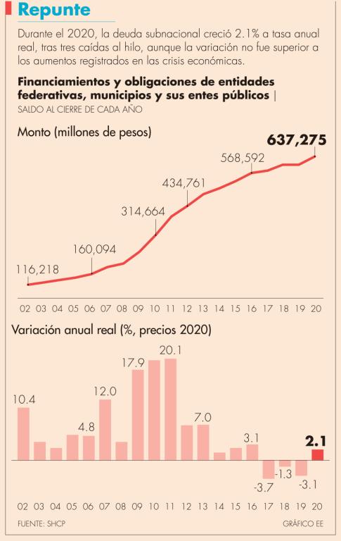 La Ley de Disciplina Financiera impide a que los gobiernos contraten deuda poco antes de terminar su periodo