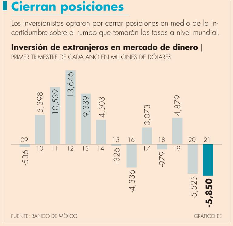 La institución monetaria señaló que la vacunación y la mejora en las perspectivas económicas contribuyen a que los mercados financieros registren un mejor desempeño.