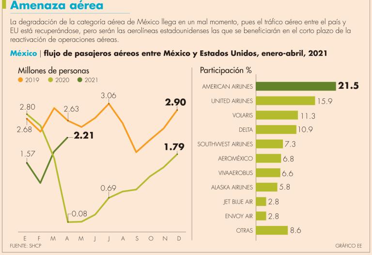 La SCT confía en el pronto regreso categoría 1