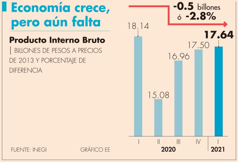 A lo largo de la crisis sanitaria generada por el Covid-19, la fiscalización permitió al gobierno aumentar la captación de recursos