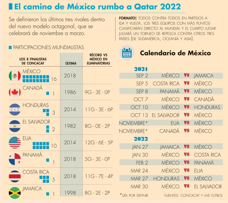 Los países con experiencia mundialista que ya quedaron sin posibilidad de ir a Qatar: Cuba, Haití y Trinidad y Tobago,