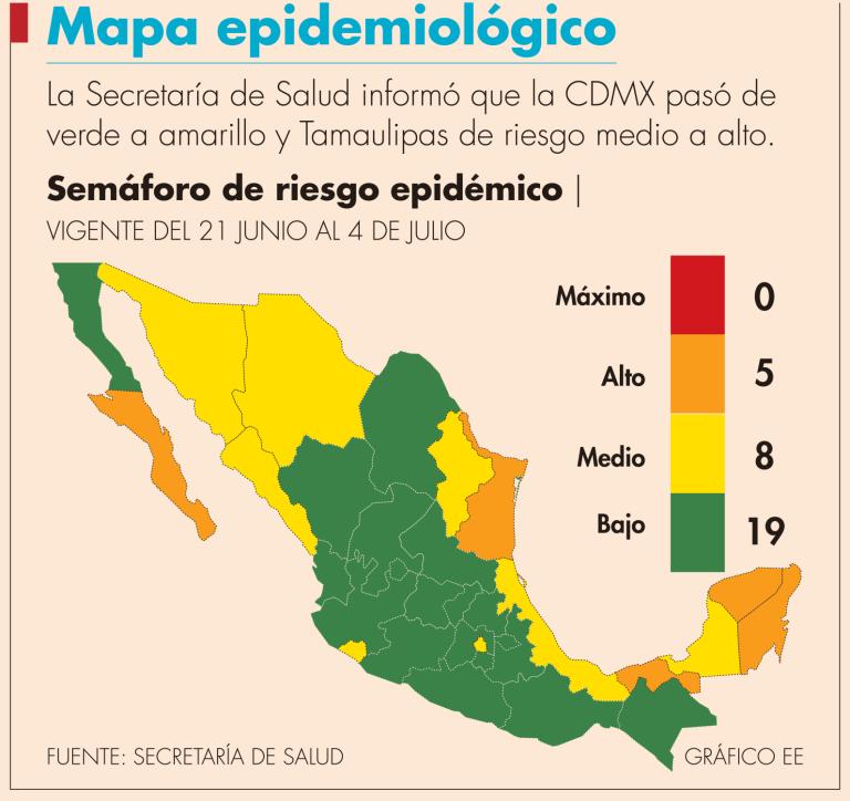 En la CDMX del 1 al 20 de junio aumentaron los casos de Covid-19 24% 