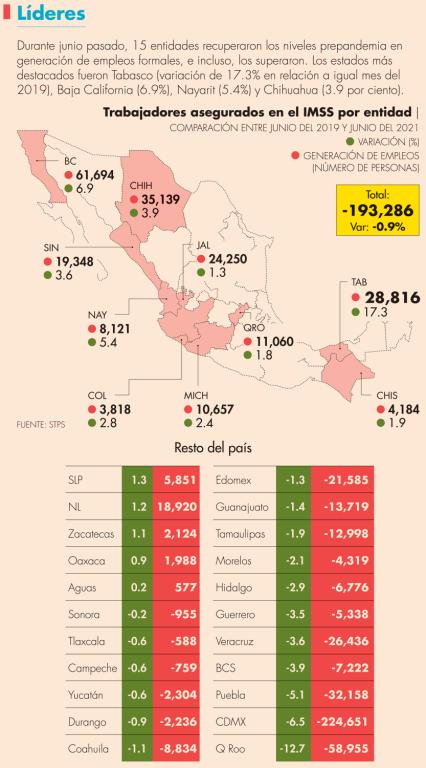 Al realizar un comparativo entre mes y mes, influye el efecto estacionario.