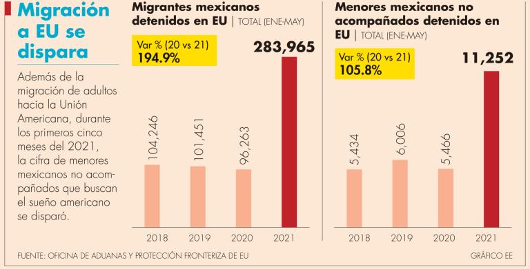 Los problemas políticos en países como Haití, Cuba y Nicaragua podrían disparar la llegada a México de solicitantes de refugio.