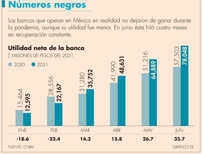 En 2021 la expectativa de morosidad se ha reducido