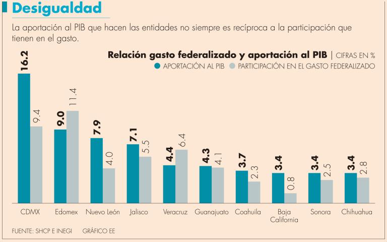 El gasto corriente de las entidades –pago de remuneraciones y servicios al personal, así como gastos administrativos– ha aumentado