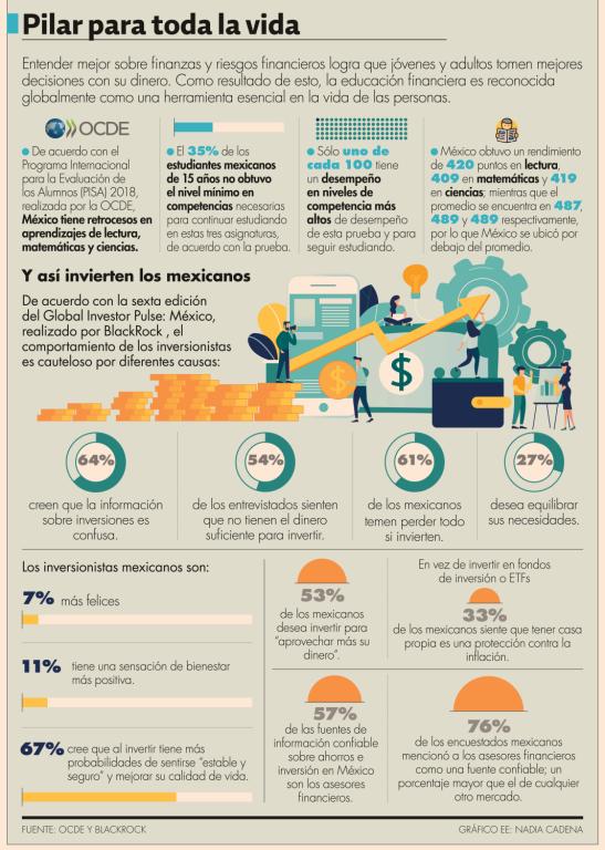 Es importante que los niños se familiaricen con conceptos financieros