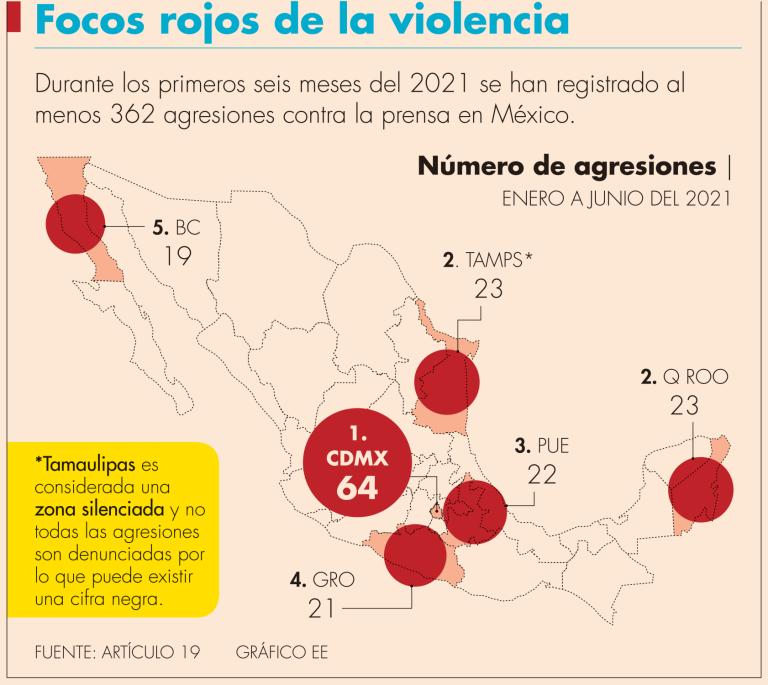 Artículo 19 documentó 120 agresiones contra mujeres periodistas en el primer semestre de 2'21