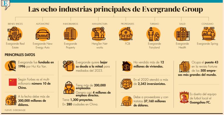 A lo largo de del año, la compañía con sede en la provincia de Guangdong, ha caído 84.70% en la Bolsa de Hong Kong