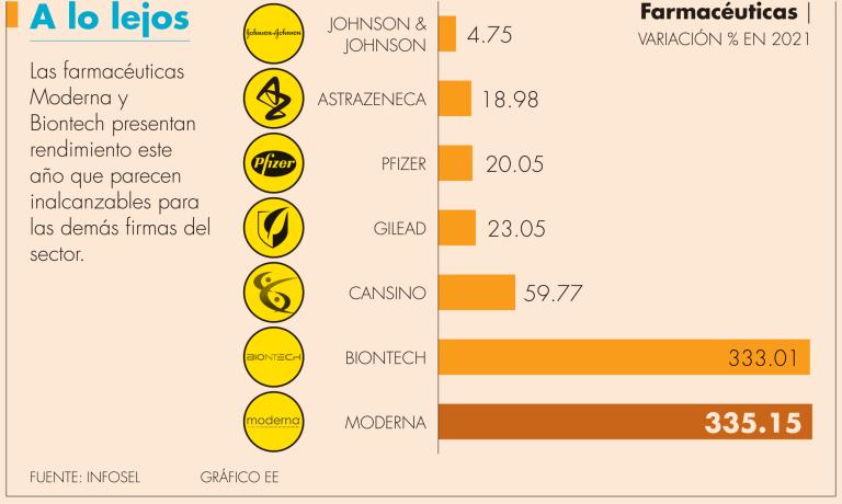 Moderna tiene contratos por 20,000 millones de dosis de su vacuna contra el Covid-19 a nivel global 