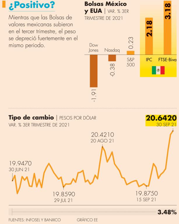 La subida de los precios de algunas materias primas, sobre todo de los energéticos que está impactando negativamente en la percepción de los consumidores.