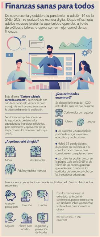 Busque las fechas y horarios de las conferencias para saber el tipo de actividades que habrá y no perderlos de vista. De igual forma, revise aquellas conferencias que quedarán grabada para verlas después.